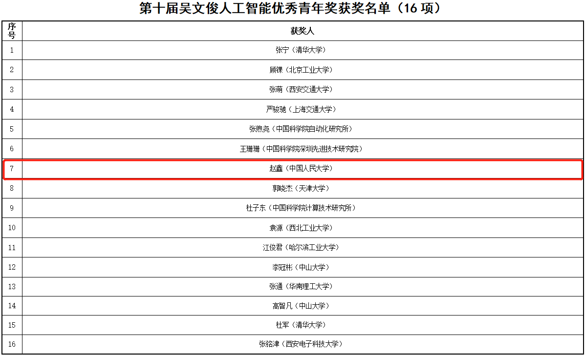 69c20e457b1841cb98f1aa0b5ae0eab6.png 赵鑫A.png