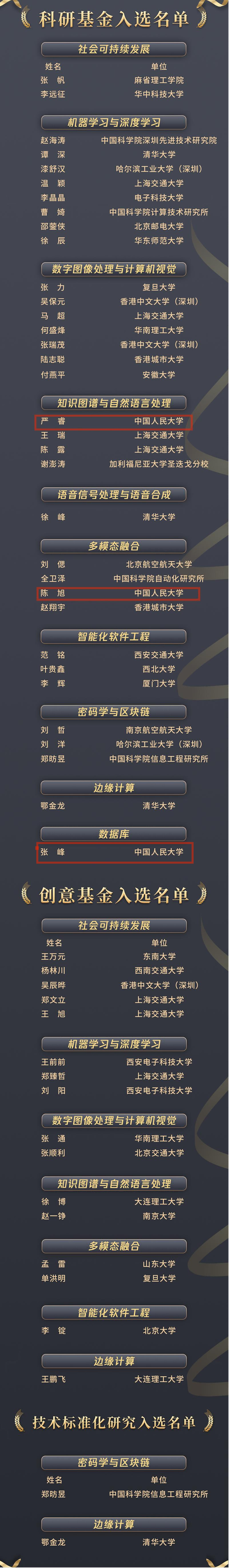 cc0cddc1415c45978d51c10d19753bdd.png ccf.png